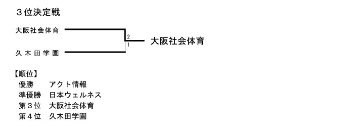 第17回全国専門学校バレーボール選手権大会 結果7