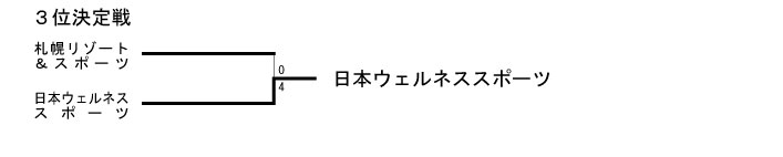 第18回全国専門学校サッカー選手権大会 結果2