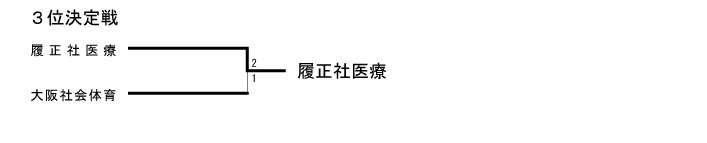 第8回全国専門学校テニス選手権大会（団体戦） 結果2