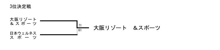 第13回全国専門学校バスケットボール選手権大会 結果4