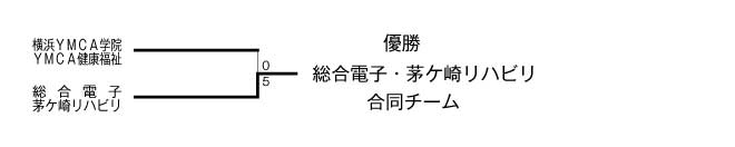 第17回神奈川県専門学校体育大会卓球部（団体戦） 結果