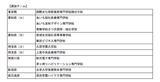 第24回全国専門学校卓球選手権大会（団体戦） 結果2