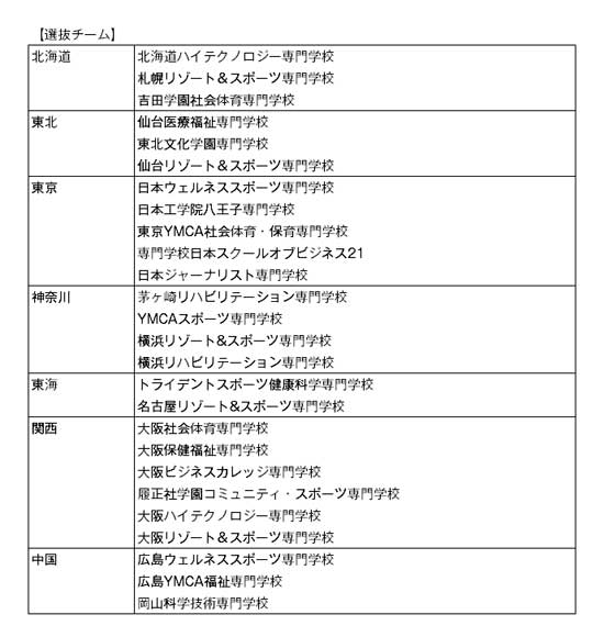 第8回全国専門学校バスケットボール選抜大会 結果4