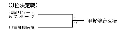 第17回全国専門学校サッカー選手権大会 結果2