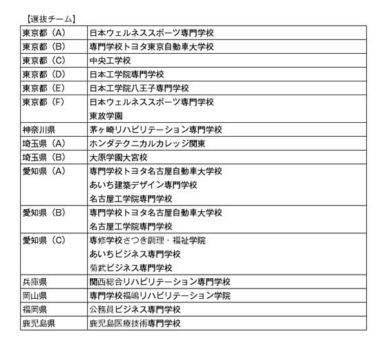 第23回全国専門学校卓球選手権大会（団体戦） 結果3