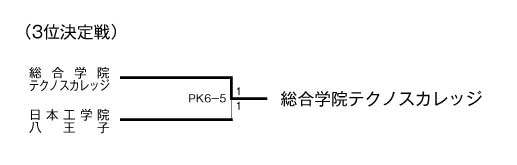 第19回全国専門学校サッカー選手権大会東京地区予選会 結果2