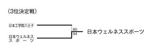 第14回全国専門学校バスケットボール選手権大会 結果4