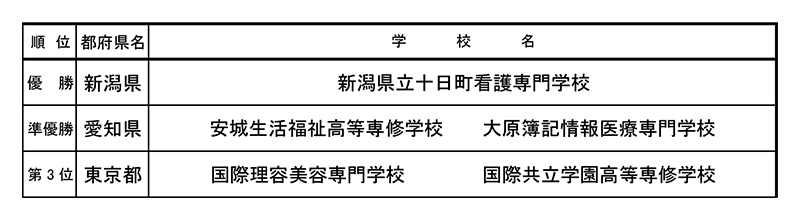 第39回全国専門学校卓球選手権大会（団体戦） 結果2