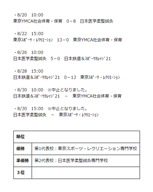 第34回全国専門学校サッカー選手権大会東京地区代表決定戦 結果