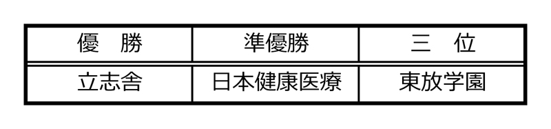 第28回東京都専門学校対抗バドミントン大会（団体戦） 結果2