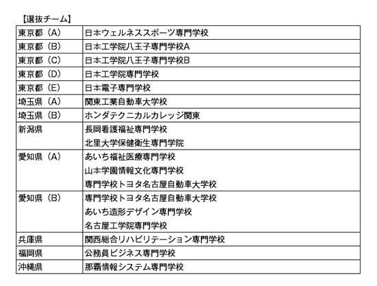 第25回全国専門学校卓球選手権大会（団体戦） 結果2