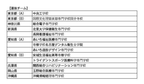 第25回全国専門学校卓球選手権大会（団体戦） 結果2