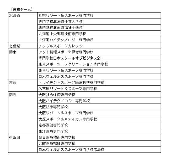 第16回全国専門学校バレーボール選抜優勝大会 結果2