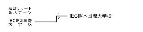 第22回全国専門学校サッカー選手権大会九州予選 結果