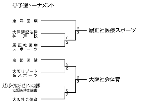 第22回全国専門学校バレーボール選手権大会関西ブロック予選 結果1