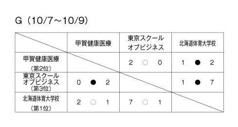 第23回全国専門学校サッカー選手権大会 結果4