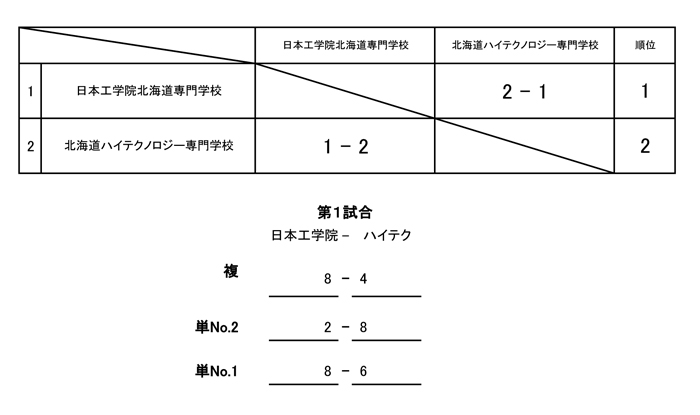 第5回北海道専門学校テニス選手権大会（団体戦） 結果