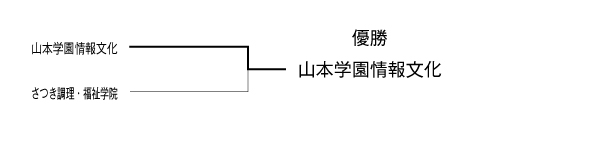 第30回愛知県専修学校各種学校連合会卓球大会（団体戦） 結果