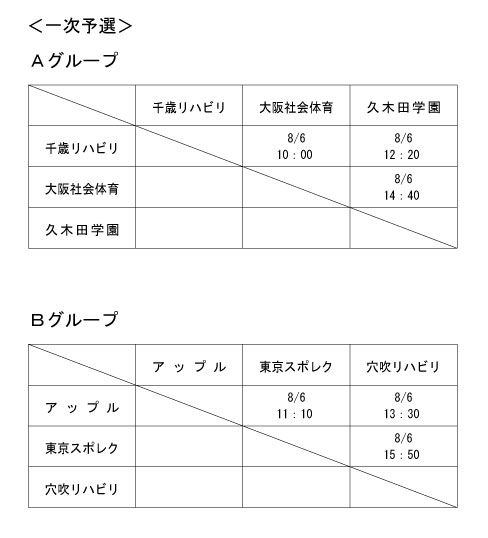 第17回全国専門学校バレーボール選手権大会 組み合わせ1