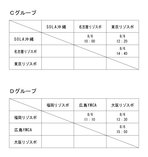 第17回全国専門学校バレーボール選手権大会 組み合わせ2