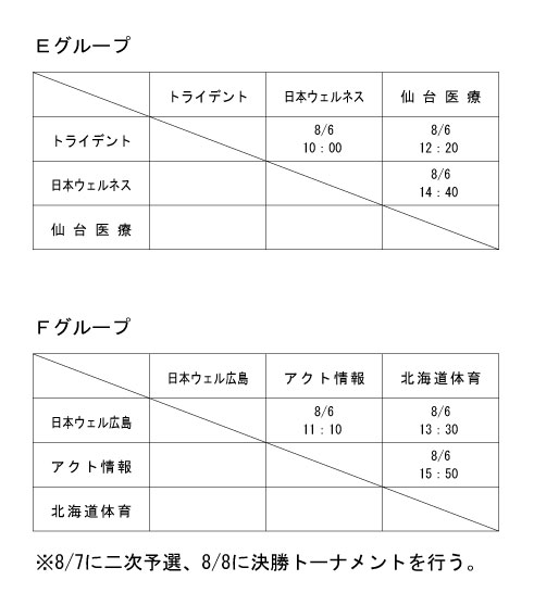 第17回全国専門学校バレーボール選手権大会 組み合わせ3