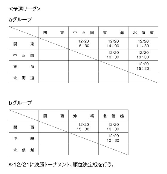 第15回全国専門学校バレーボール選抜優勝大会 組み合わせ1