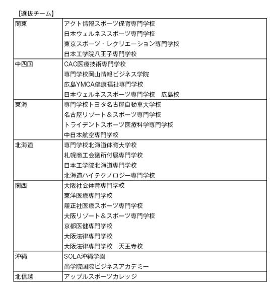 第15回全国専門学校バレーボール選抜優勝大会 組み合わせ2