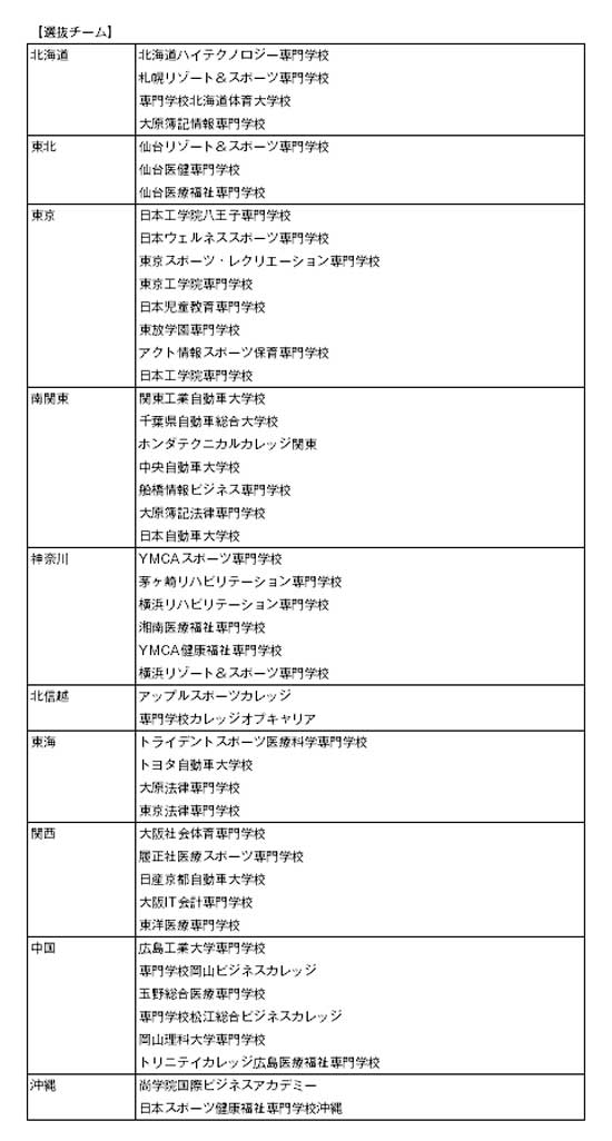 第10回全国専門学校バスケットボール選抜大会 組み合わせ4