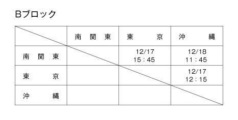 第10回全国専門学校バスケットボール選抜大会 組み合わせ2