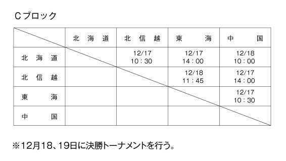 第10回全国専門学校バスケットボール選抜大会 組み合わせ3