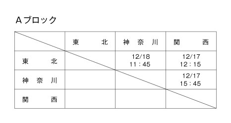 第10回全国専門学校バスケットボール選抜大会 組み合わせ1