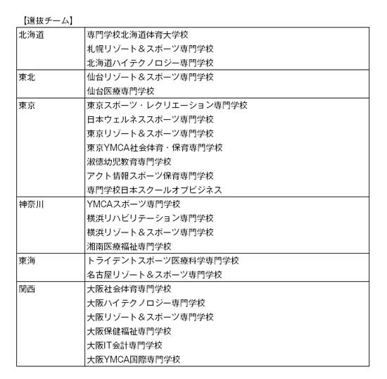 第10回全国専門学校バスケットボール選抜大会 組み合わせ2