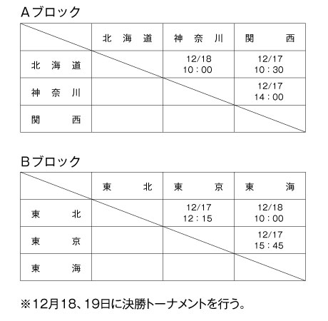 第10回全国専門学校バスケットボール選抜大会 組み合わせ1