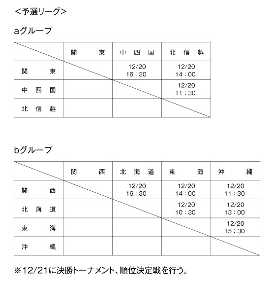 第15回全国専門学校バレーボール選抜優勝大会 組み合わせ1