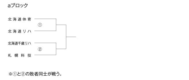 第17回全国専門学校バレーボール選手権大会北海道ブロック予選 組み合わせ1