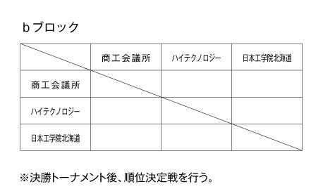 第17回全国専門学校バレーボール選手権大会北海道ブロック予選 組み合わせ2