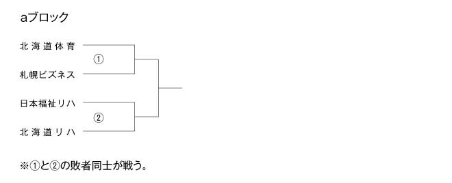 第17回全国専門学校バレーボール選手権大会北海道ブロック予選 組み合わせ1