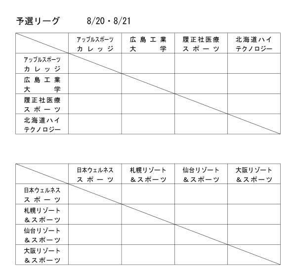 第13回全国専門学校バスケットボール選手権大会 組み合わせ1