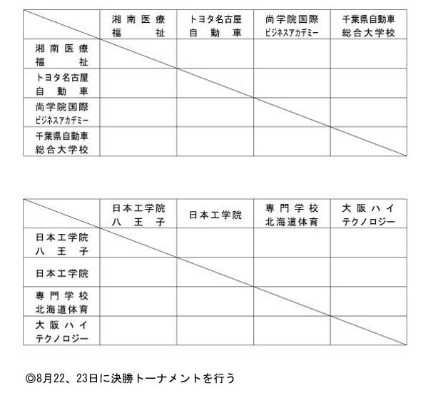 第13回全国専門学校バスケットボール選手権大会 組み合わせ2