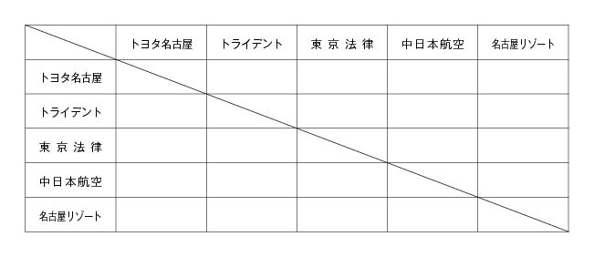 第17回全国専門学校バレーボール選手権大会東海ブロック予選 組み合わせ