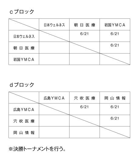 第17回全国専門学校バレーボール選手権大会中国ブロック予選 組み合わせ