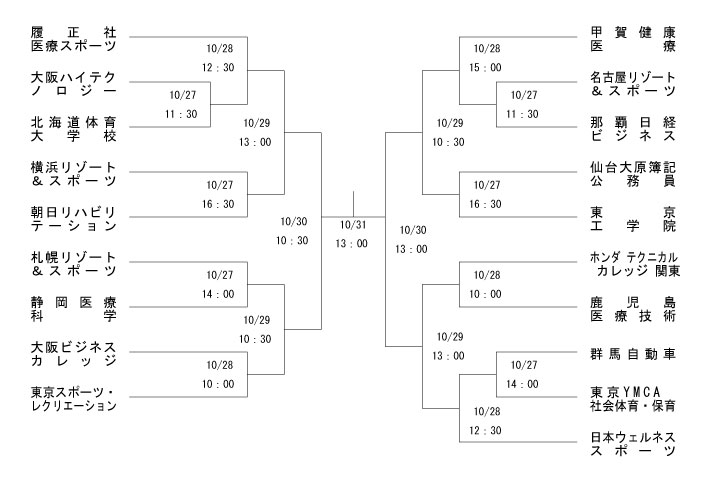 第18回全国専門学校サッカー選手権大会 組み合わせ