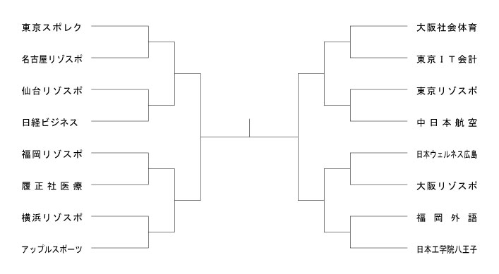 第8回全国専門学校テニス選手権大会（団体戦） 組み合わせ