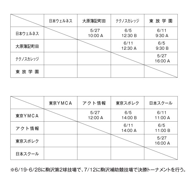 第27回東京都専門学校春季サッカー大会 組み合わせ