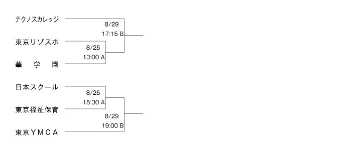 第18回全国専門学校サッカー選手権大会東京地区代表決定戦 組み合わせ