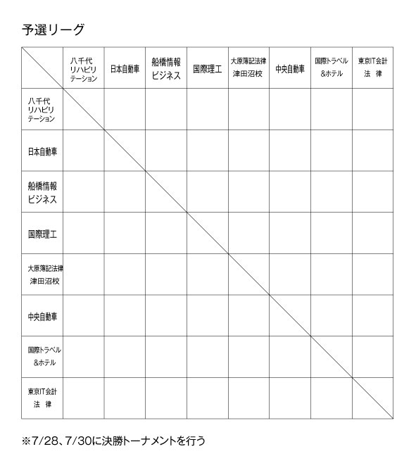 平成20年度全国専門学校サッカー選手権千葉県大会 組み合わせ