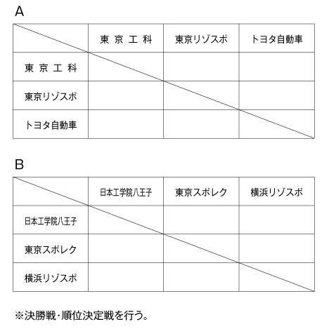 第26回東京都専門学校夏季総合テニス大会（団体戦B） 組み合わせ