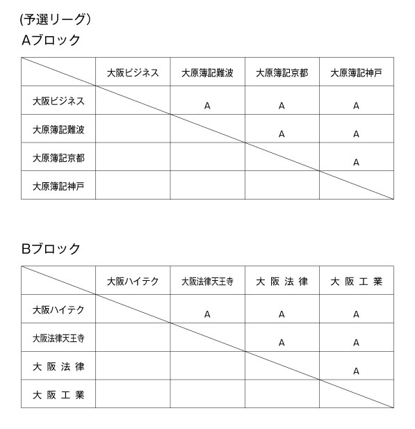 第18回関西専門学校サッカー選手権大会 組み合わせ1