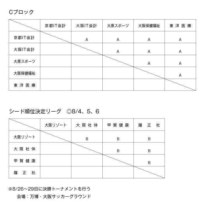 第18回関西専門学校サッカー選手権大会 組み合わせ2