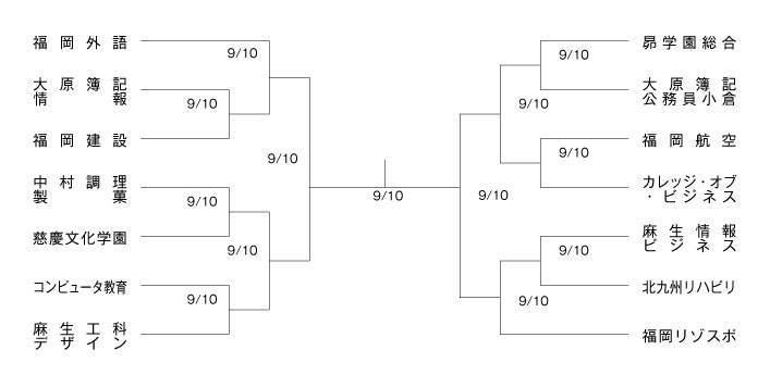 第22回福岡県専門学校テニス大会（団体戦） 組み合わせ